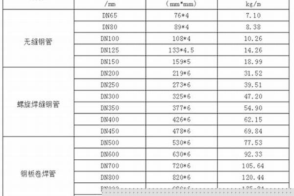 20g鋼管密度_20號鋼管密度