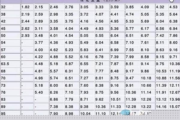16mn鋼管規(guī)格表_16mn鋼管標(biāo)準(zhǔn)