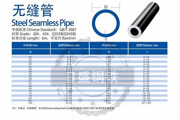 108無縫管內(nèi)徑是多少_108的無縫管每米的重量