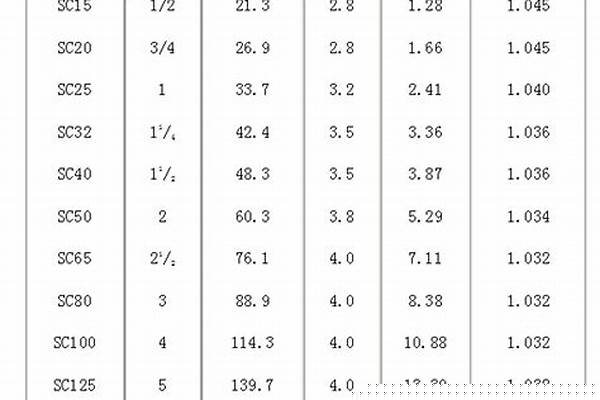 sc鐵管的規(guī)格_SC鐵管的規(guī)格型號(hào)