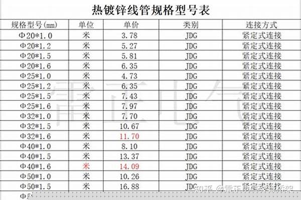 sc線(xiàn)管規(guī)格型號(hào)價(jià)格表_線(xiàn)管sc是什么意思