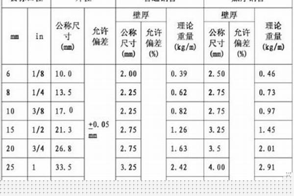 sc焊接鋼管壁厚標(biāo)準(zhǔn)_sc焊接鋼管壁厚標(biāo)準(zhǔn)表