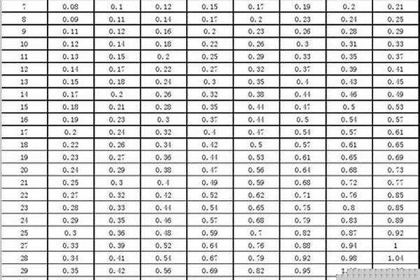 q345鋼管重量計(jì)算_Q345鋼管重量計(jì)算公式
