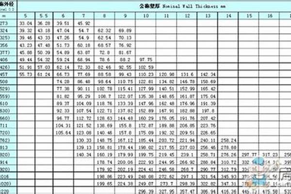 q235鋼管規(guī)格型號(hào)_q235鋼管規(guī)格表