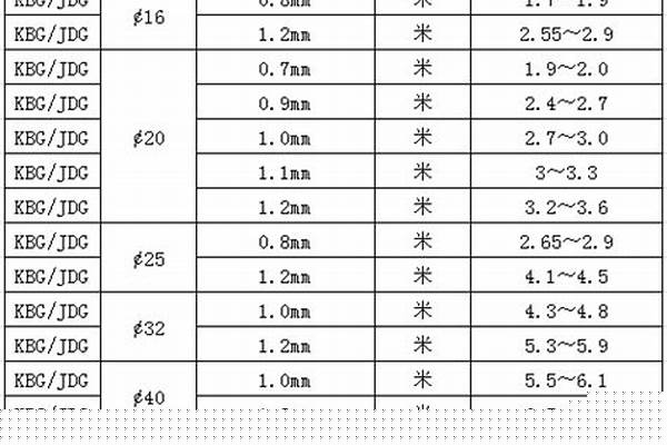 jdg20線管國標(biāo)厚度對照表_jdg20線管壁厚