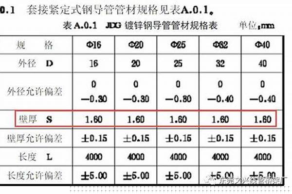 jdg20管壁厚國(guó)家標(biāo)準(zhǔn)_jdg20管壁厚國(guó)家標(biāo)準(zhǔn)最新版