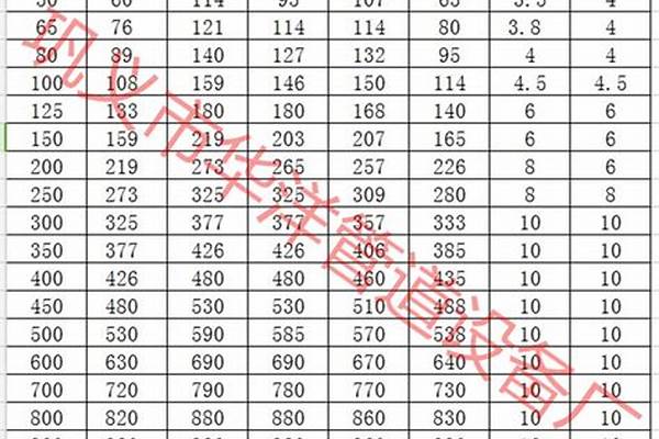 dn400鍍鋅鋼管國(guó)標(biāo)厚度_鍍鋅鋼管dn40理論重量