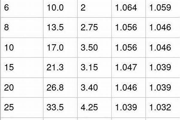 dn300鍍鋅鋼管理論重量表規(guī)格表_鍍鋅鋼管dn300的理論重量