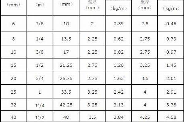 dn250鋼管_dn250鋼管多少錢一米