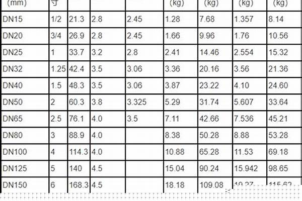 dn150加厚鍍鋅鋼管壁厚_dn150鍍鋅鋼管國(guó)標(biāo)壁厚