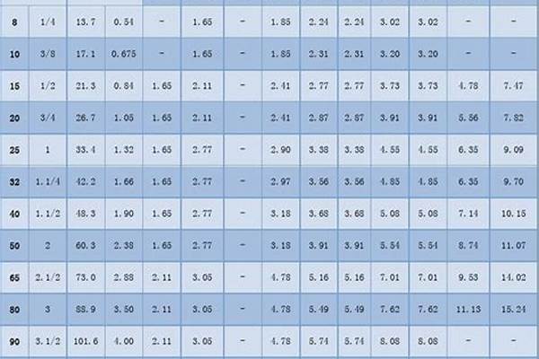 dn100無縫管外徑和壁厚是多少_dn100的無縫管壁厚是多少