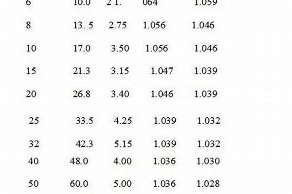 dn100國(guó)標(biāo)鍍鋅鋼管壁厚_dn100國(guó)標(biāo)鍍鋅鋼管厚度