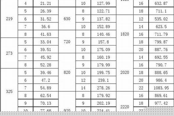 國標(biāo)dn200鋼管壁厚_dn200鋼管壁厚標(biāo)準(zhǔn)