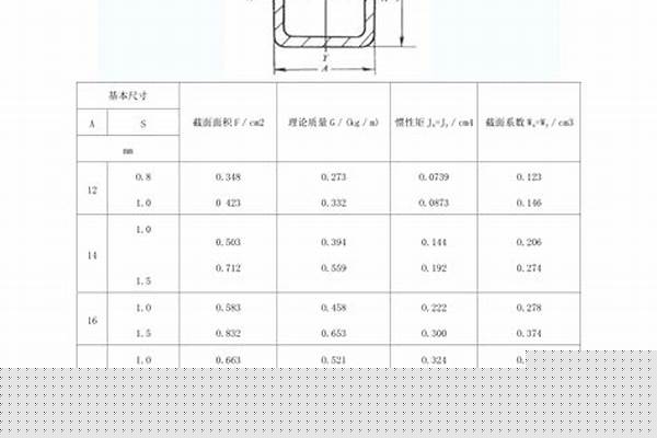 國標48方管一根多少公斤_48的方管一根有多重
