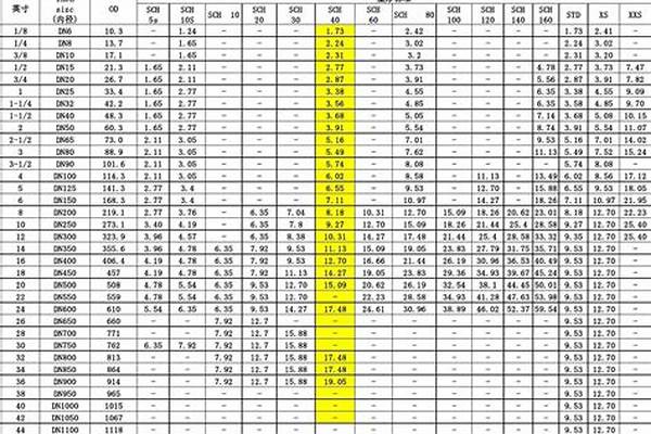國標(biāo)48鋼管壁厚標(biāo)準(zhǔn)_國標(biāo)48鋼管壁厚標(biāo)準(zhǔn)表