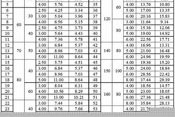 各種方矩管理論重量計(jì)算公式_各種方矩管理論重量計(jì)算公式是什么