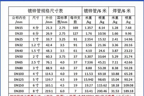 60鋼管國標(biāo)厚度/a_60鋼管國標(biāo)厚度
