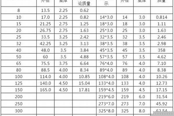 60圓管價格/a_60圓管價格