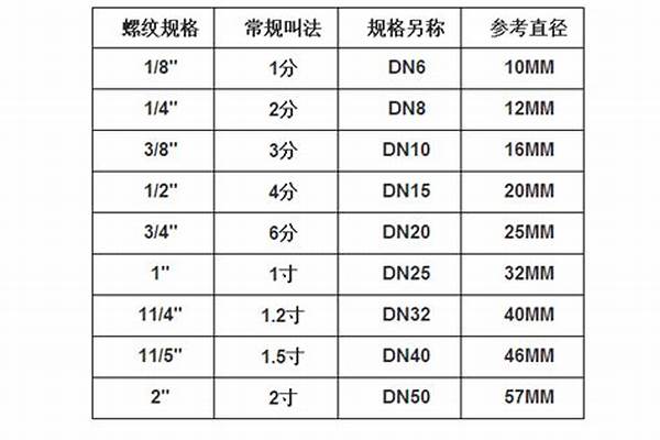 4分水管直徑是多少/a_4分水管有多粗