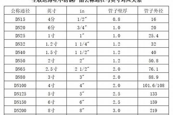 4分水管內徑和外徑/a_4分水管內徑和外徑是多少