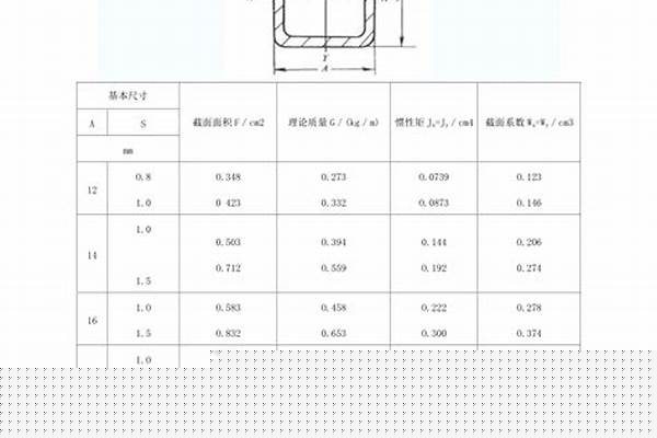 4乘6方管價(jià)格表/a_4乘6方管價(jià)格表