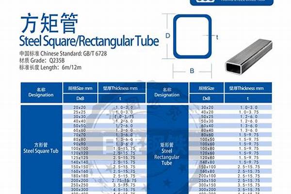 國標4x6方管價格/a_4x6方管價格表