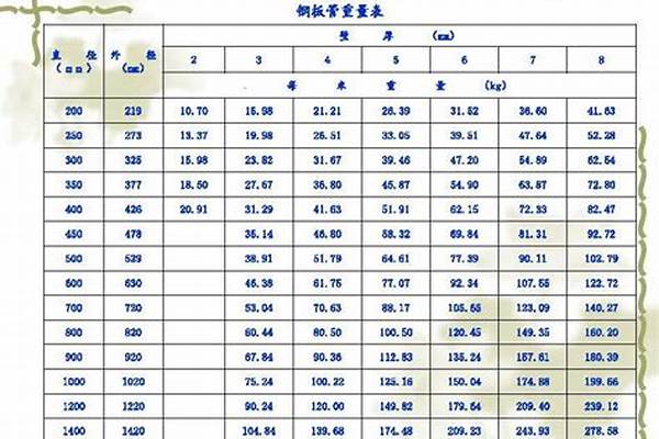 48鋼管理論重量/a_48鋼管理論重量表