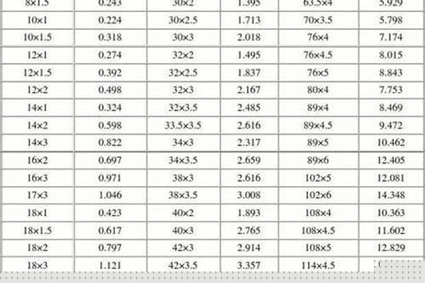 114圓管理論重量/a_114圓管理論重量