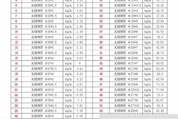 108無縫鋼管重量/a_108無縫鋼管每米多重