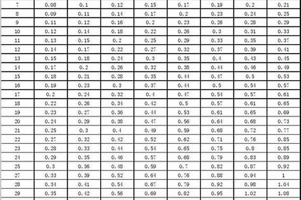 鋼管單位長度重量/a_鋼管單位長度重量